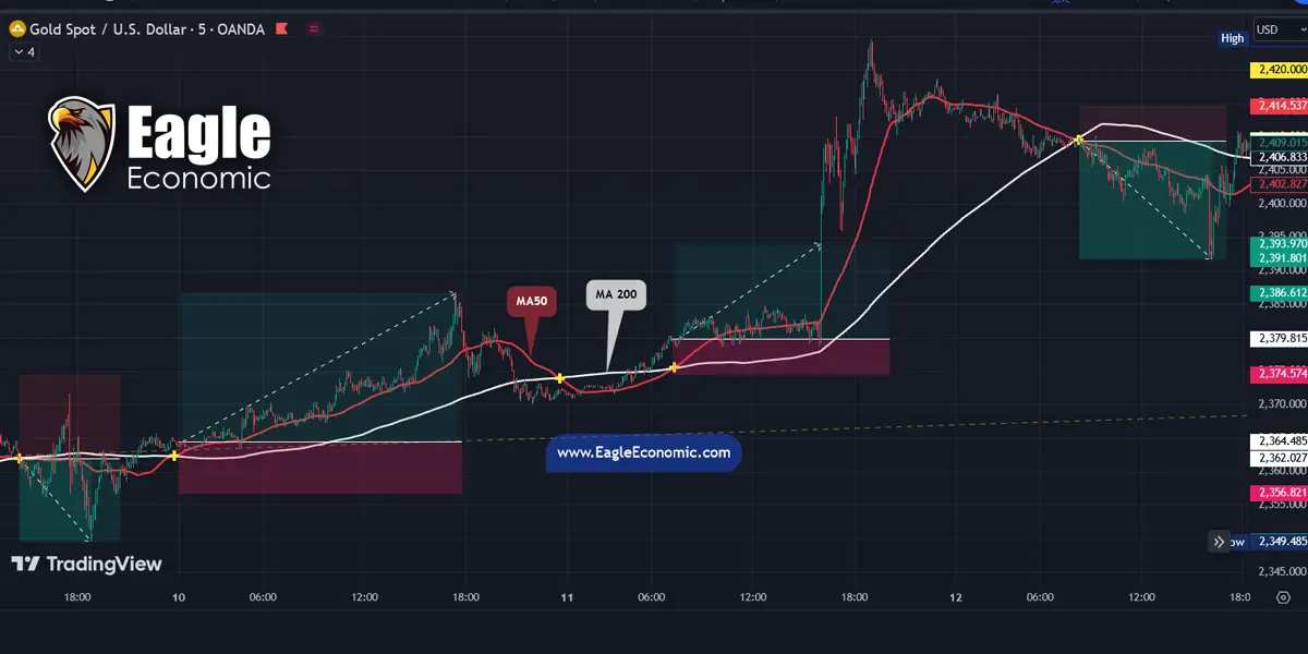 استراتژی معاملات اسکالپینگ (Scalping)