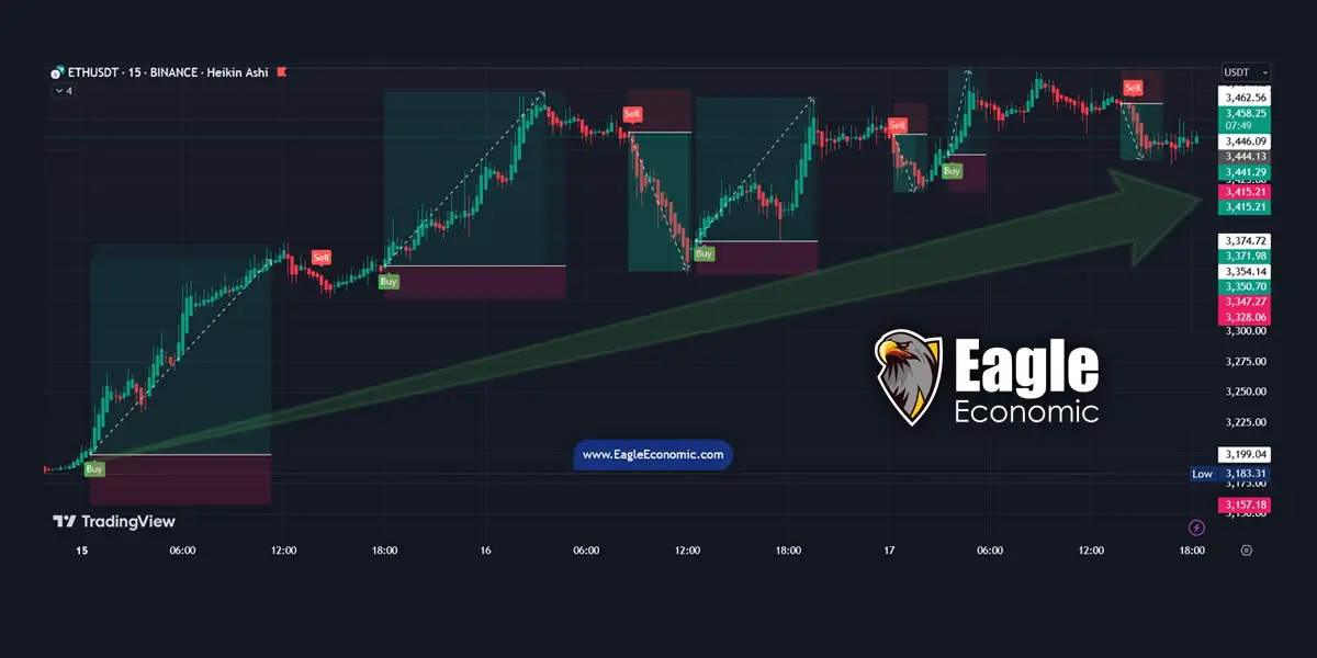 استراتژی معاملات نوسانی (Swing Trading)