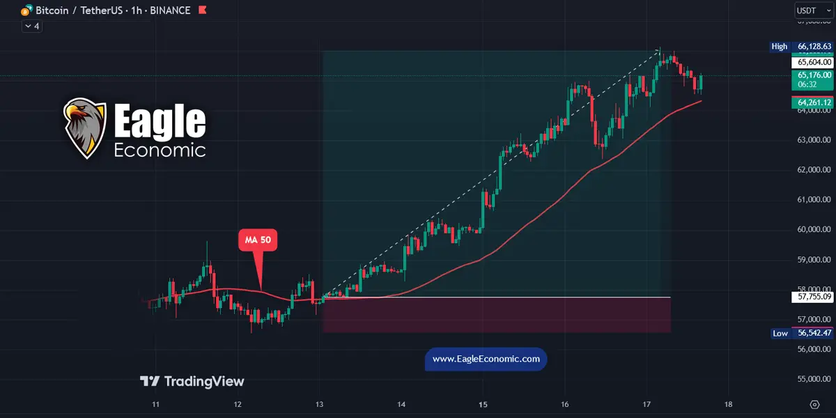 استراتژی پیروی از روند (Trend Following)