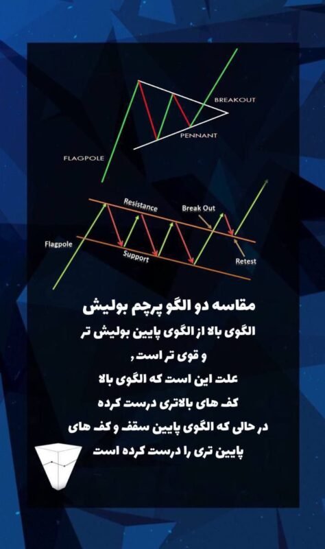 مقایسه دو الگوی پرچم