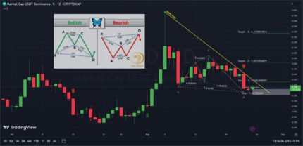 تحلیل تکنیکال دامیننس تتر