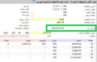 ذوب آهن 1