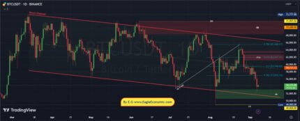 btc technical