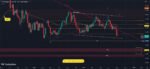 wti