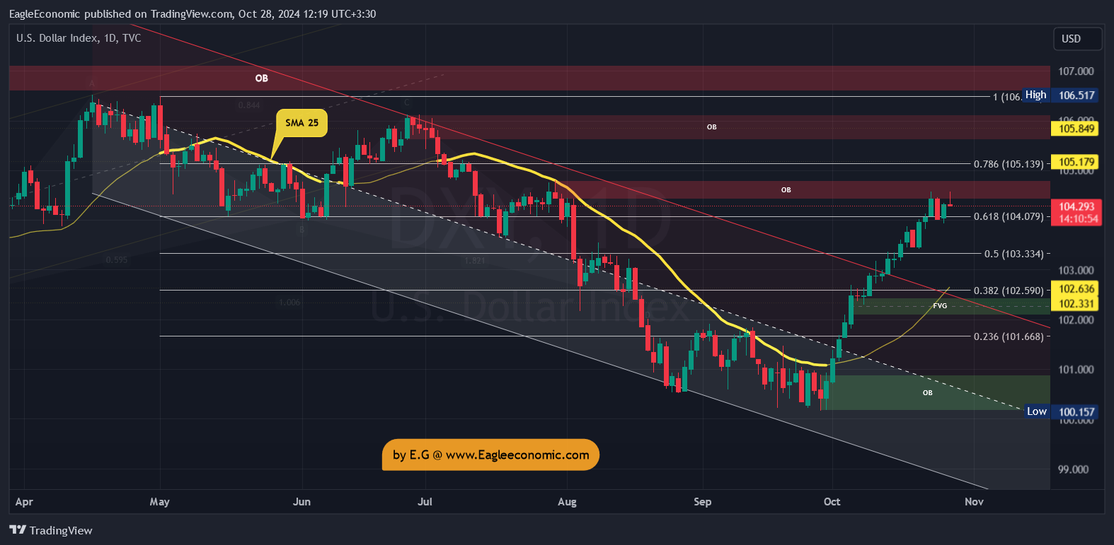 DXY 2024 10 28 12 19 06