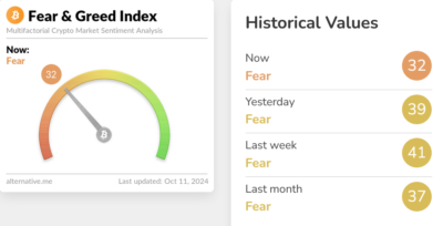 Screenshot 2024 10 11 at 16 20 06 Crypto Fear Greed Index Bitcoin Sentiment Alternative.me