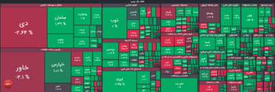 sahamyab heatmap 1403 08 05 17 01