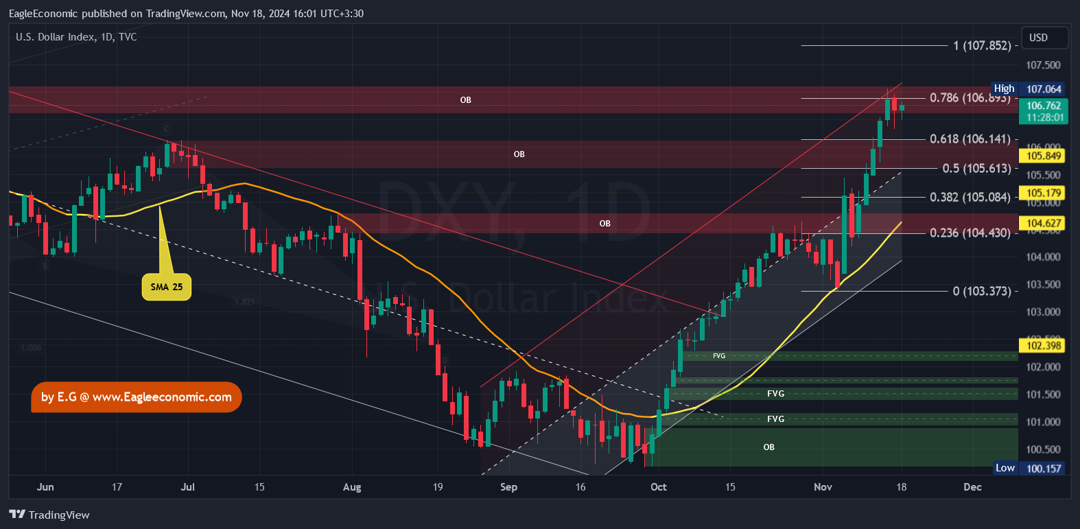 DXY 2024 11 18 15 04 26