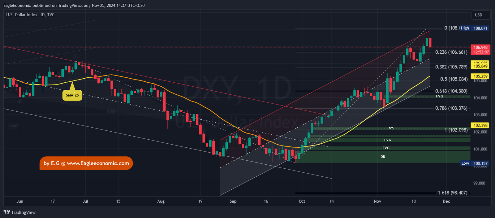 DXY 2024 11 25 14 37 54