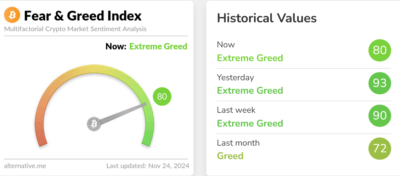 Screenshot 2024 11 24 at 15 00 10 Crypto Dashboard Alternative.me