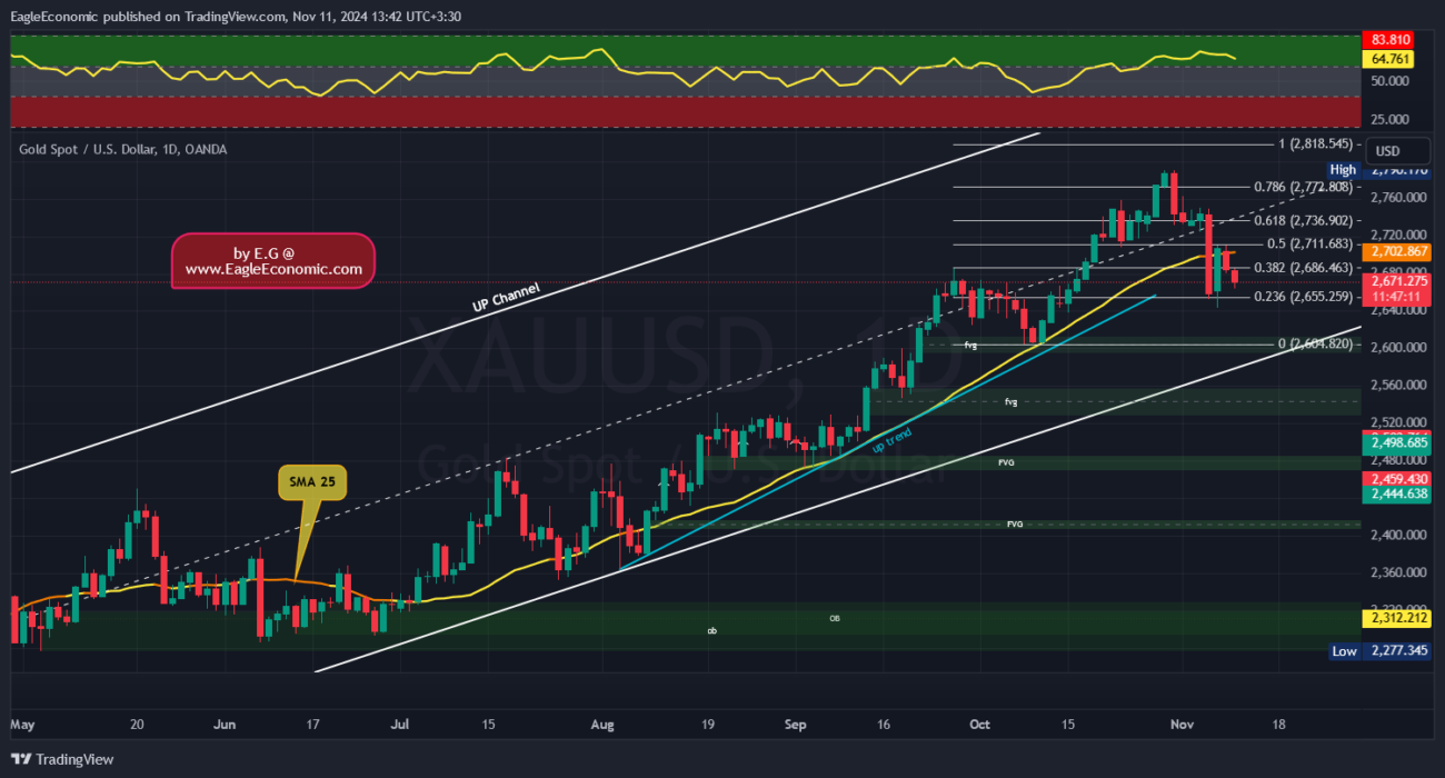 XAUUSD 2024 11 11 13 42 51