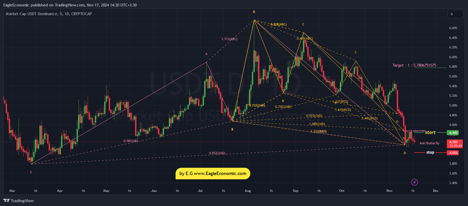 dominance tether