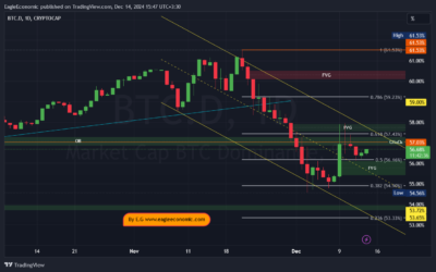 BTC.D 2024 12 14 13 57 43