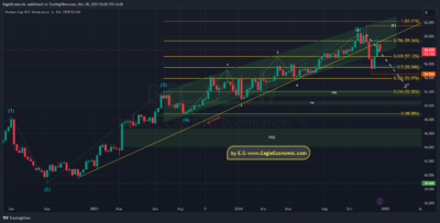 تحلیل تکنیکال دامیننس بیتکوین - 8 دی 1 BTC.D 2024 12 28 15 38 59