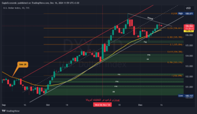 DXY 2024 12 16 11 59 49