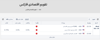 Screenshot 2024 12 18 at 23 57 17 تقویم اقتصادی فارکس Eagle Economic