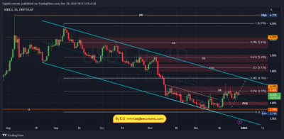 USDT.D 2024 12 29 10 35 34