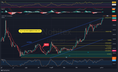 USDTIRT 1403 09 15 11 34 17