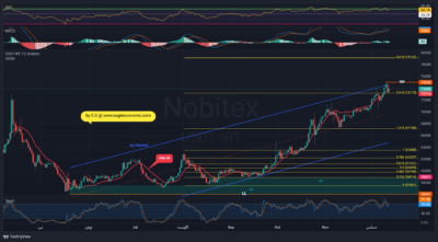 USDTIRT 1403 09 23 12 06 58