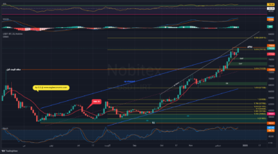 USDTIRT 1403 10 06 11 09 11