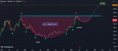 btc 14 may 2024