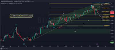 BTC.D 2025 01 04 12 26 47
