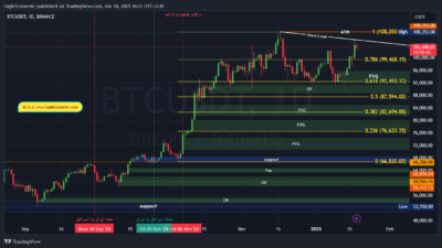 BTCUSDT 2025 01 18 16 31 17