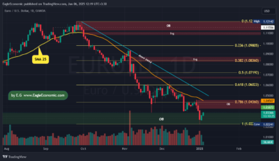 EURUSD 2025 01 06 12 19 37