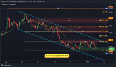 USDT.D 2025 01 19 17 32 39
