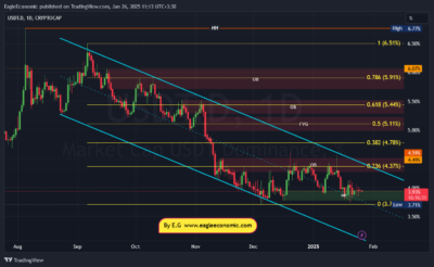 USDT.D 2025 01 26 11 13 30