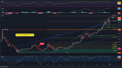 USDTIRT 1403 10 12 11 30 39