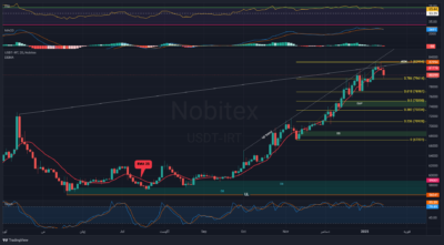 USDTIRT 1403 10 27 13 58 26