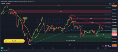 XAUUSD 2025 01 06 12 14 17