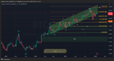 BTC.D 2025 02 01 09 47 02