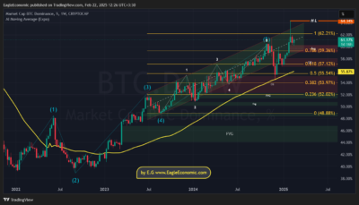 BTC.D 2025 02 22 12 26 55