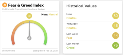 Screenshot 2025 02 15 at 11 36 05 Crypto Fear Greed Index Bitcoin Sentiment Alternative.me