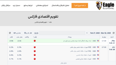 Screenshot 2025 02 27 at 13 15 49 تقویم اقتصادی فارکس Eagle Economic