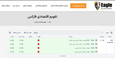 Screenshot 2025 02 28 at 14 23 56 تقویم اقتصادی فارکس Eagle Economic