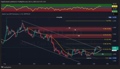 USDT.D 2025 02 16 22 23 17