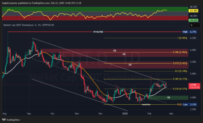 USDT.D 2025 02 23 14 02 44