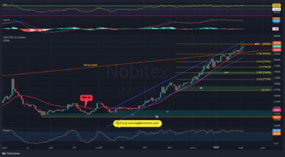 USDTIRT 1403 11 18 11 44 38