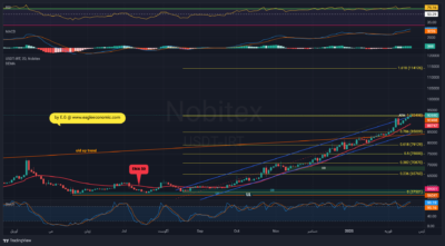 USDTIRT 1403 12 02 11 58 47