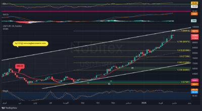 USDTIRT 1403 12 09 10 24 14