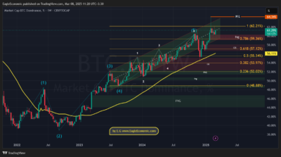 BTC.D 2025 03 08 11 20 54