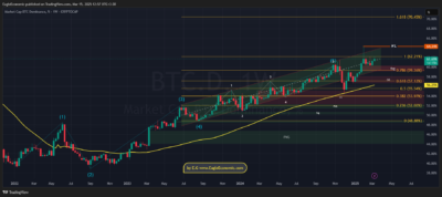 BTC.D 2025 03 15 12 57 25