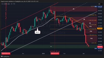 DXY 2025 03 10 13 36 28