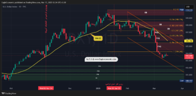 DXY 2025 03 17 12 34 19