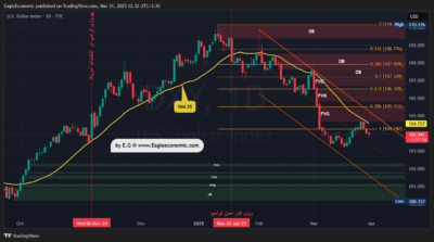 DXY 2025 03 31 12 32 01