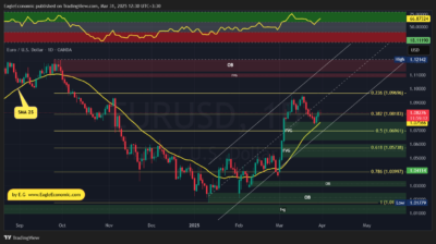 EURUSD 2025 03 31 12 30 48
