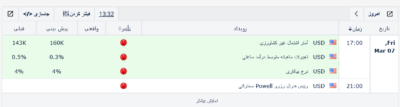 Screenshot 2025 03 07 at 13 32 03 تقویم اقتصادی فارکس Eagle Economic